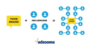 An equation of your brand plus the influencers you use equating to a bigger presence. 