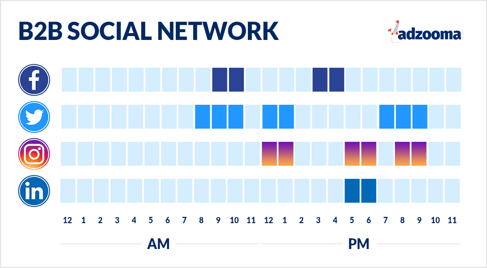 The image shows what are the best times to post for B2B on each network.