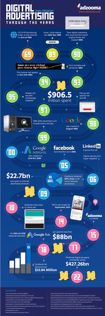 ad network infographic