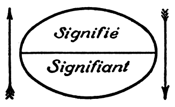 Signifier and signified diagram - a key part of semiotics
