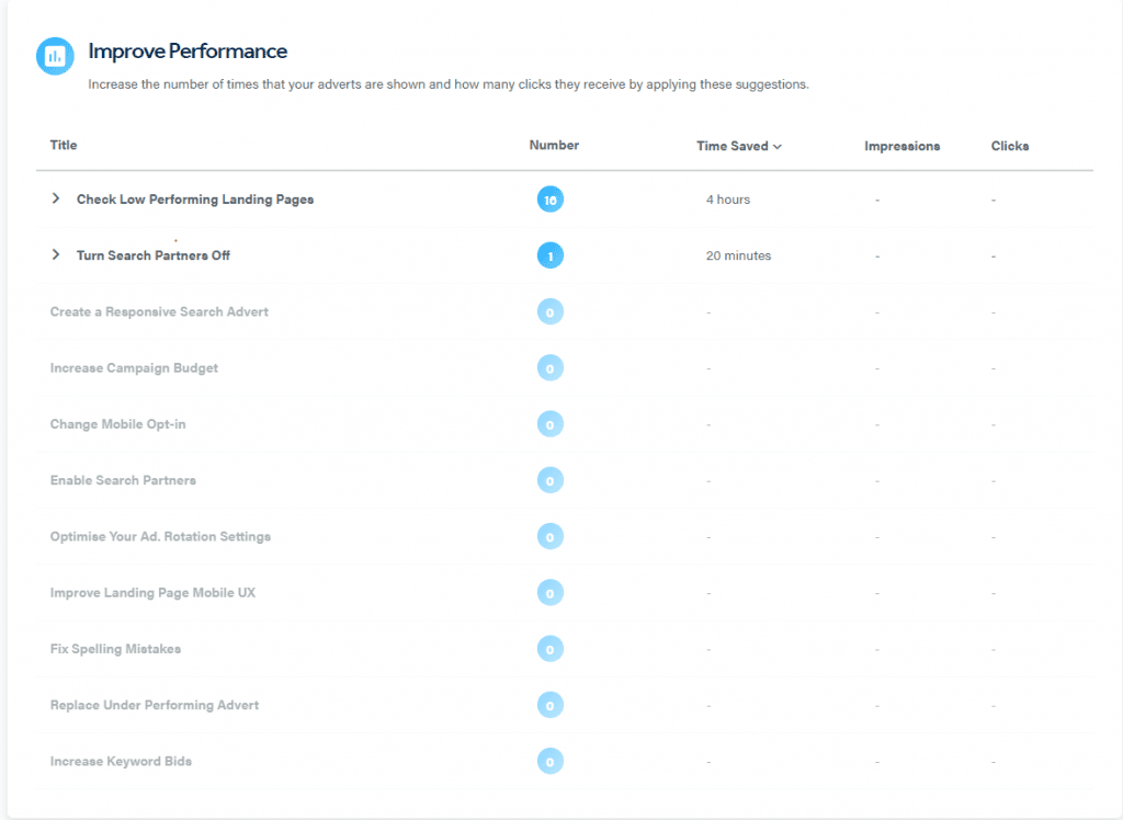 Improve Performance page on the Adzooma platform