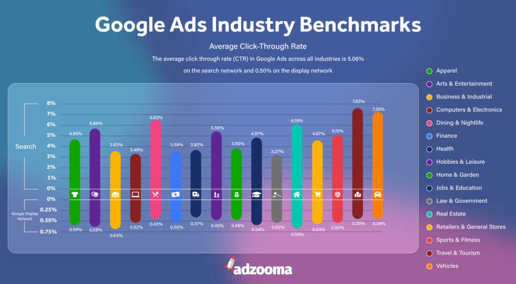 Uncover Ideal CTR for Google Ads Expert Insights 2023