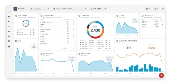 An Image of the Google Search Console Dashboard 