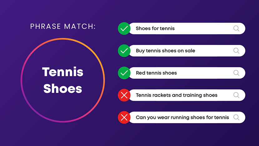 Example of phrase match for a search of tennis shoes 