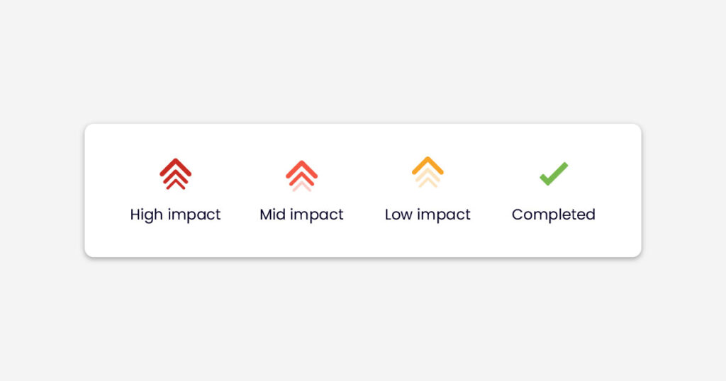 Image showing what each of the icons look like for high impact, mid impact, low impact and completed.
